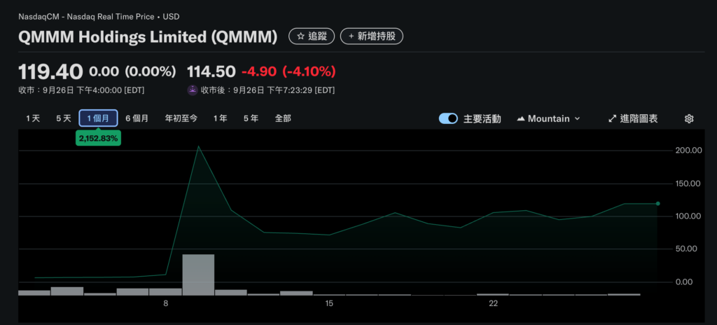 SEC bắn! Đình chỉ các công ty dự trữ tiền điện tử QMMM, SDM Giao dịch chứng khoán: Liên quan đến thao túng giá và đầu cơ