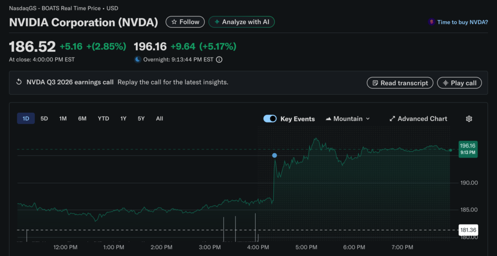 Báo cáo tài chính quý 3 của Huida đã phá vỡ lý thuyết bong bóng AI, Huang Renxun: Nhu cầu Blackwell quá tốt, Nvidia tăng 5% sau thị trường