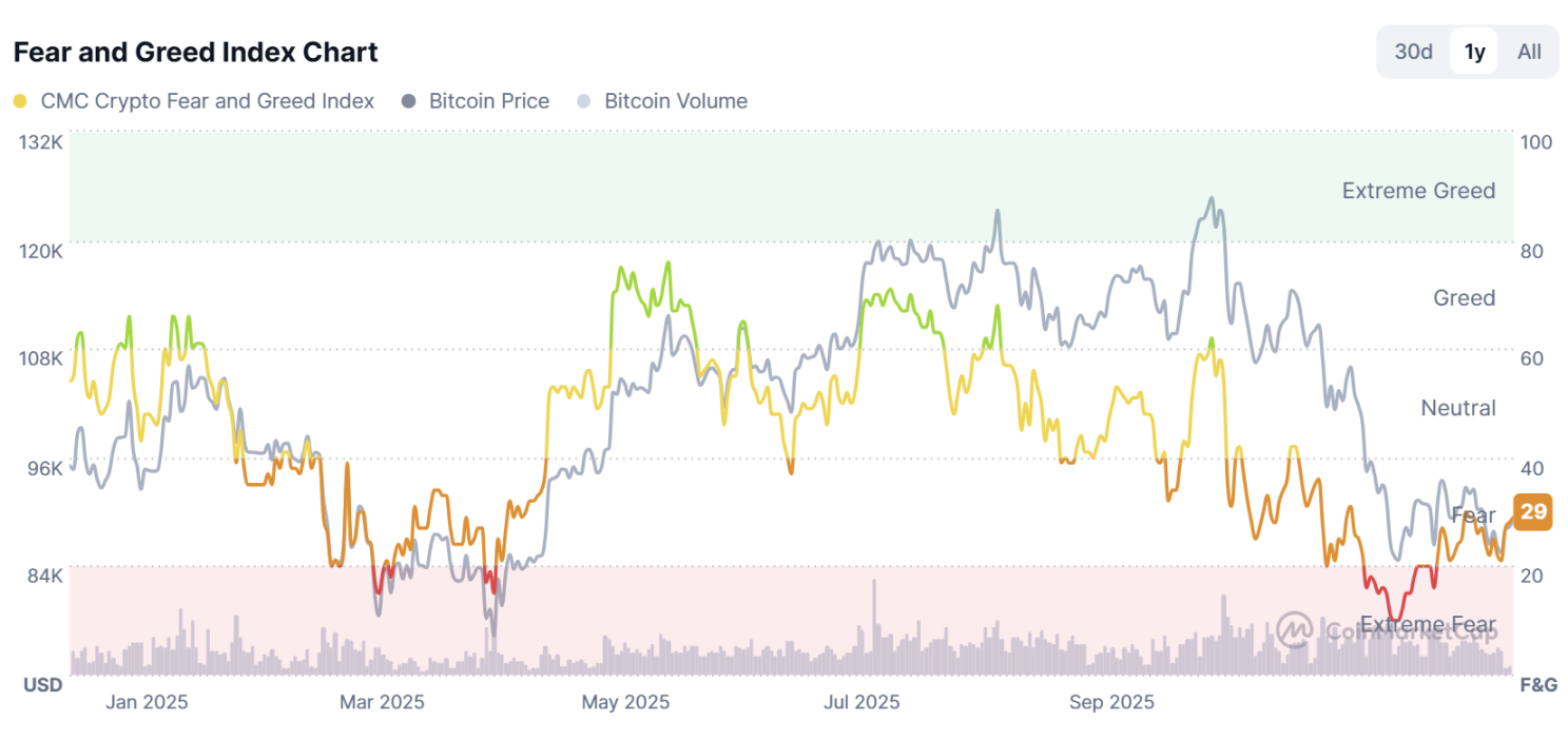 Bitcoin sắp chọn một hướng đi? Hãy xem dự đoán của các nhà phân tích về thị trường BTC vào năm 2026