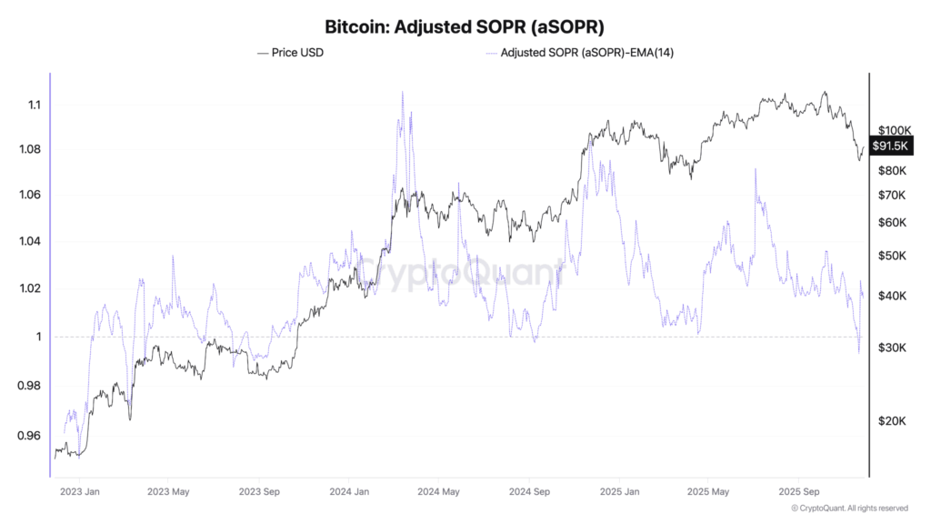 Bitfinex Alpha #183》Tín hiệu chạm đáy BTC xuất hiện